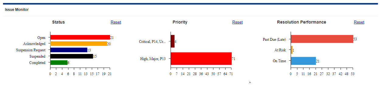 Issue Monitor Summary Charts