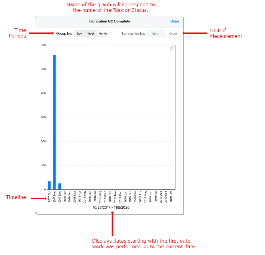 Completion Over Time Graph