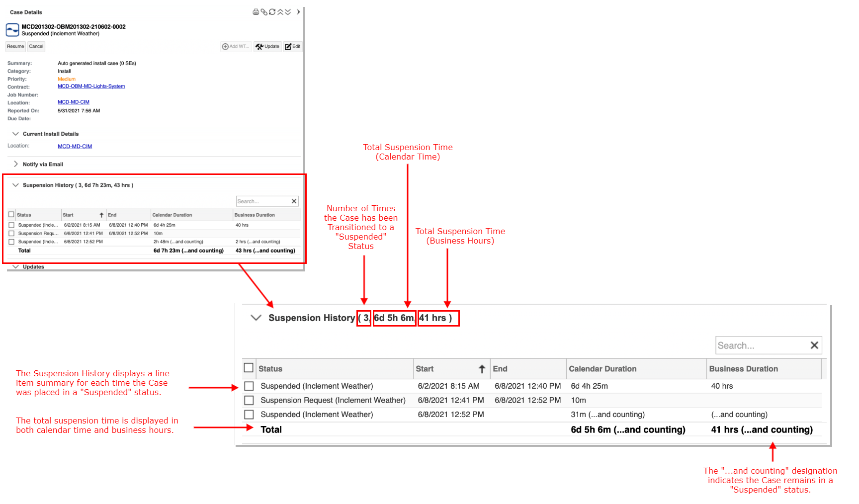 Suspension History Widget - Case Details