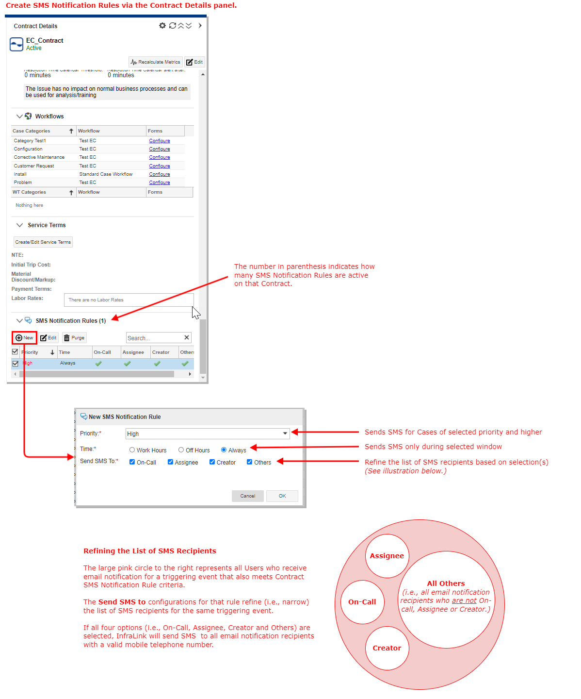 SMS Notification Rules Annotated