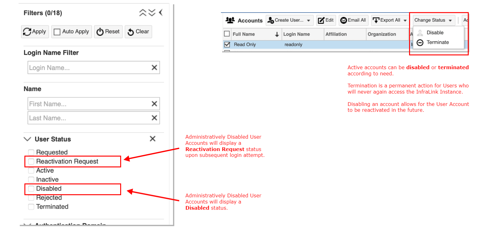 Account Reactivation Features