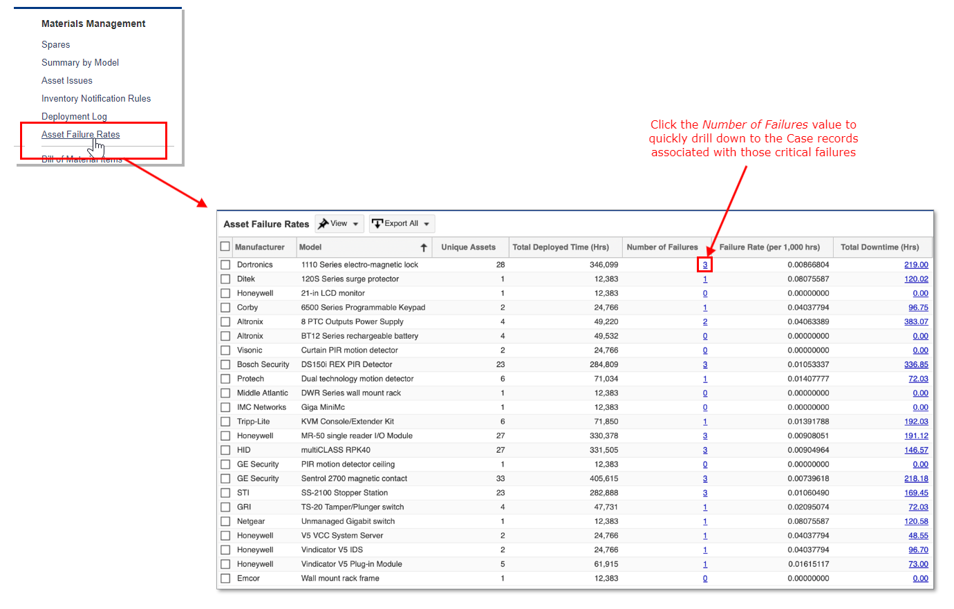 Asset Failure Reporting