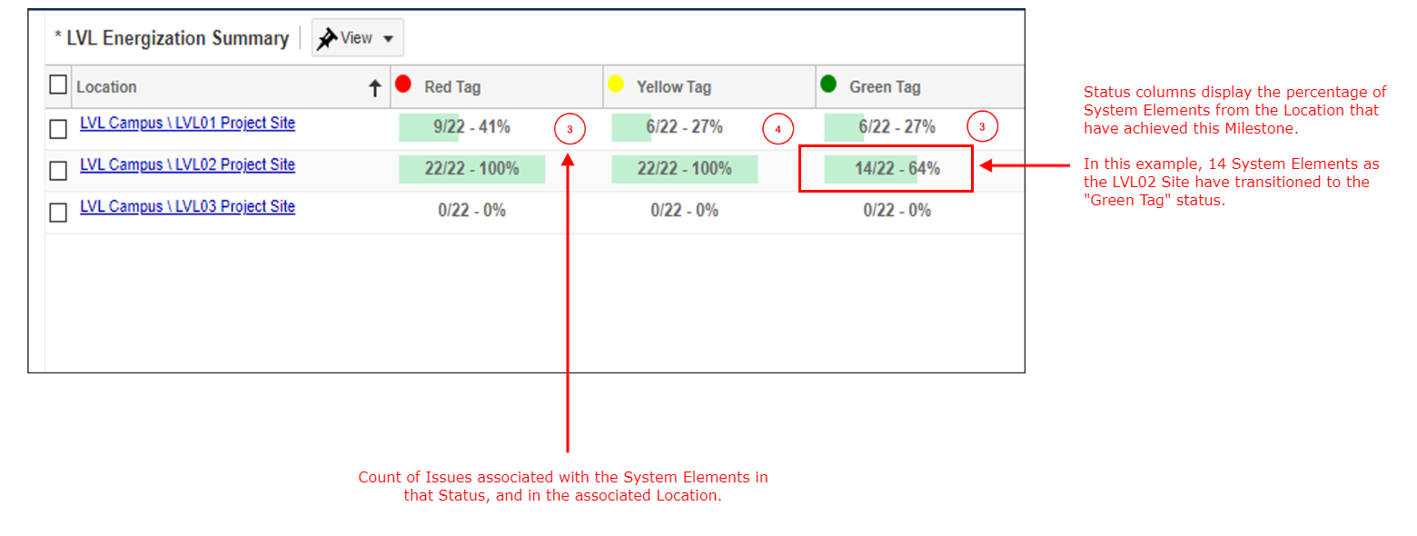 Milestone Summary Annotated